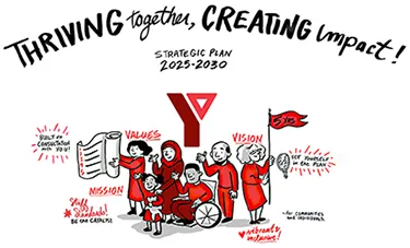 A section of an illustration by Jordana Globerman capturing the four objectives of the Strategic Plan.